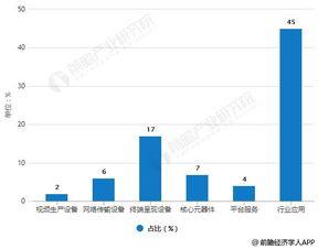 央视频中国产业坐标,描绘新时代产业图谱